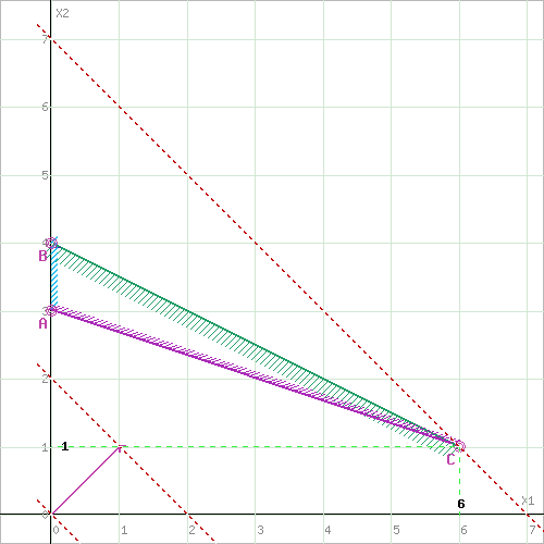 https://math.semestr.ru/lp/ris.php?p=2&x=2,-4,1&y=4,2,3&b=16,8,9&r=1,1,2&fx=1,1,0,&d=1&s=1&crc=18eae4e0155cb0622e8595d66777cfc5&xyz=0