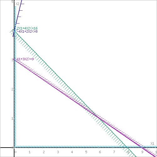https://math.semestr.ru/lp/ris.php?p=0&x=2,-4,1&y=4,2,3&b=16,8,9&r=1,1,2&fx=1,1,0,&d=1&s=1&crc=18eae4e0155cb0622e8595d66777cfc5&xyz=0