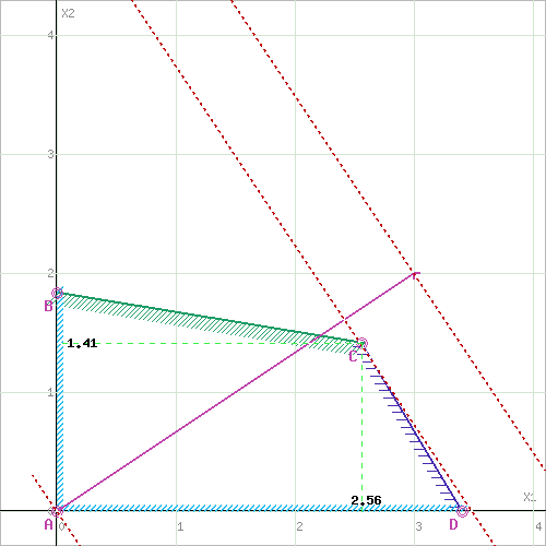 https://math.semestr.ru/lp/ris.php?p=2&x=1,5&y=6,3&b=11,17&r=1,1&fx=3,2,0&d=1&s=1&crc=9dc13606d3803c03efc1fe87167ef65a&xyz=0